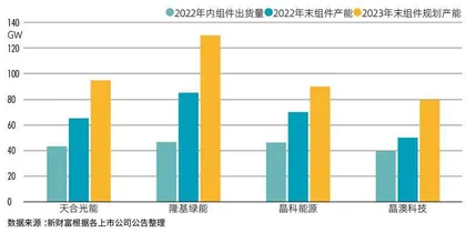 光伏周期律再现，千亿天合能否顺利通关？4