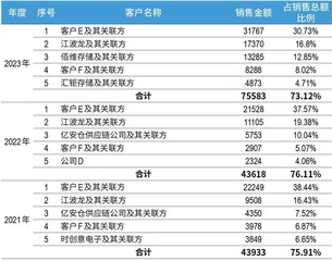 跻身长江存储供应商，联芸科技凭什么？4