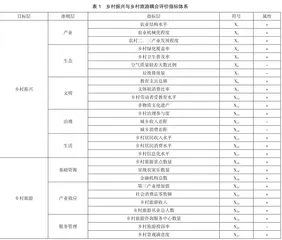 新时期乡村振兴与乡村旅游耦合发展机制研究