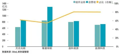 光伏周期律再现，千亿天合能否顺利通关？5