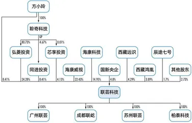 跻身长江存储供应商，联芸科技凭什么？6