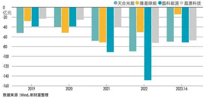 光伏周期律再现，千亿天合能否顺利通关？6