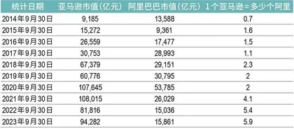 马云减持公告搅动市场，阿里能否稳当“电商市值王”？4