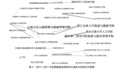 基于CiteSpace分析的国内健康旅游研究现状6