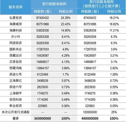 跻身长江存储供应商，联芸科技凭什么？7