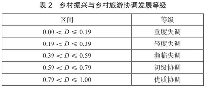 新时期乡村振兴与乡村旅游耦合发展机制研究2