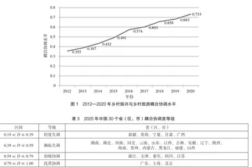 新时期乡村振兴与乡村旅游耦合发展机制研究3