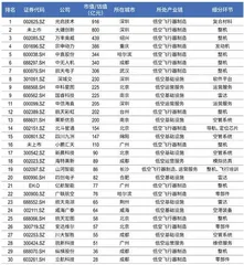 万亿新赛道，低空经济30强展翅高飞1