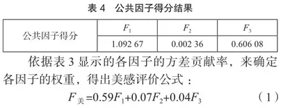 全域旅游背景下灵山岛海岛景观评价研究4