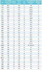  地方国企资产实力谱：股权财政能否接棒？1