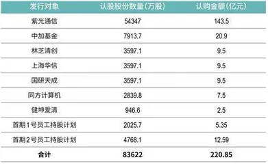 紫光股份重启百亿收购，新华三高增长能否持续4