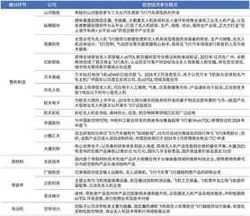 万亿新赛道，低空经济30强展翅高飞4