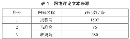 基于网络文本分析的杭州小瀛洲旅游形象感知研究0