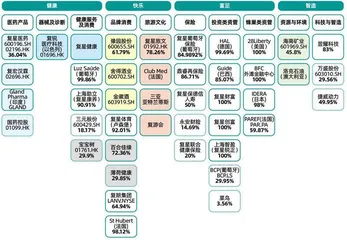 复星投资进退2