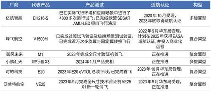 万亿新赛道，低空经济30强展翅高飞5