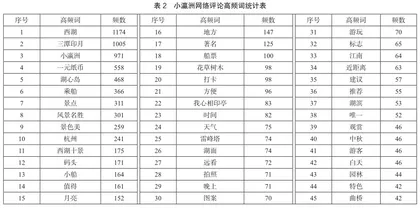 基于网络文本分析的杭州小瀛洲旅游形象感知研究1