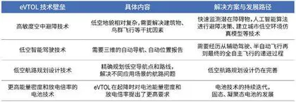 万亿新赛道，低空经济30强展翅高飞6