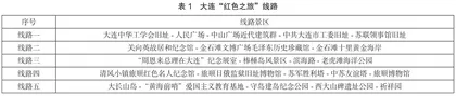 红色旅游开发现状研究