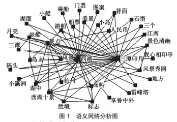 基于网络文本分析的杭州小瀛洲旅游形象感知研究2