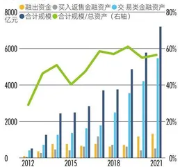 三年再融资3000亿元，“资本驱动”成券商业绩主引擎5