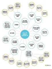  地方国企资产实力谱：股权财政能否接棒？4