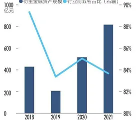 三年再融资3000亿元，“资本驱动”成券商业绩主引擎6