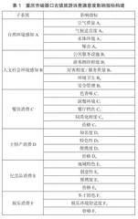 重庆市磁器口古镇旅游消费满意度影响因子实证研究2