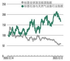 海外ESG投资风云激荡，博弈之下策略大转折1