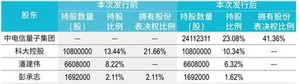 中国电信入主国盾，量子产业链面临重估？1