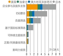 海外ESG投资风云激荡，博弈之下策略大转折2