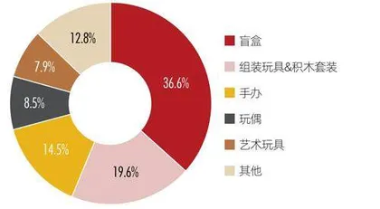 小众潮玩，爆火全球1