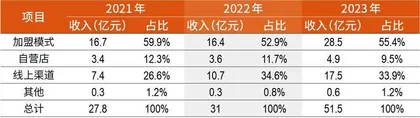 周六福冲刺港股，“黄金宝地”或添第三家上市公司2