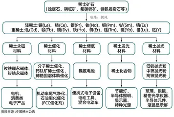 稀土业重磅合并，剑指定价权3