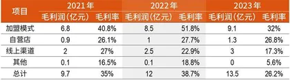 周六福冲刺港股，“黄金宝地”或添第三家上市公司3