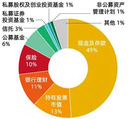 脑力与算力共舞　2023私募行业发展报告1