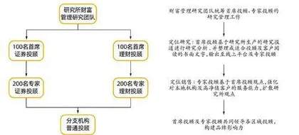 对话黄燕铭：研究所赋能，投顾也可成“金才”2