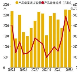 脑力与算力共舞　2023私募行业发展报告2