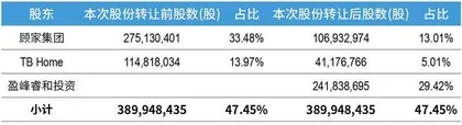 百亿入主顾家家居：盈峰集团最大胆出击2