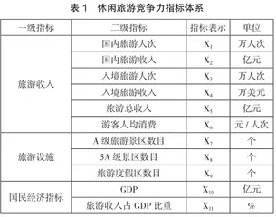 基于因子分析的休闲旅游竞争力研究0