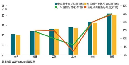 稀土业重磅合并，剑指定价权5