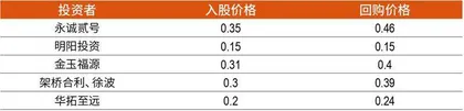 周六福冲刺港股，“黄金宝地”或添第三家上市公司5