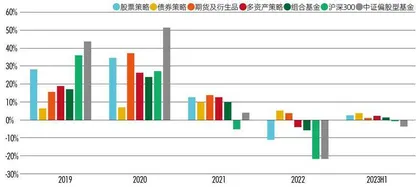 脑力与算力共舞　2023私募行业发展报告3