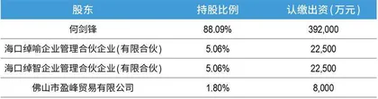 百亿入主顾家家居：盈峰集团最大胆出击3