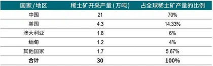 稀土业重磅合并，剑指定价权6