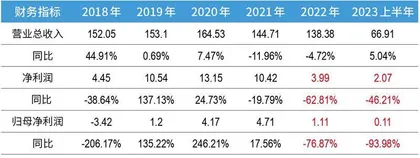 百亿入主顾家家居：盈峰集团最大胆出击4