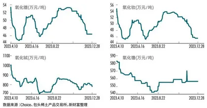 稀土业重磅合并，剑指定价权7