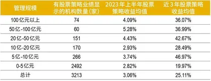 脑力与算力共舞　2023私募行业发展报告5