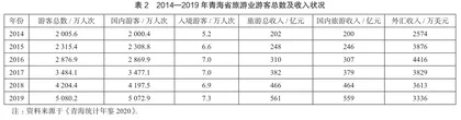 青海省旅游产业高质量发展策略研究1