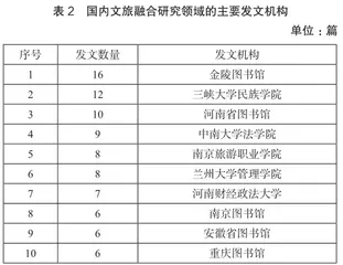 基于CiteSpace的国内文旅融合的研究热点与前沿分析1