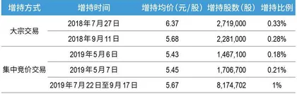 百亿入主顾家家居：盈峰集团最大胆出击6